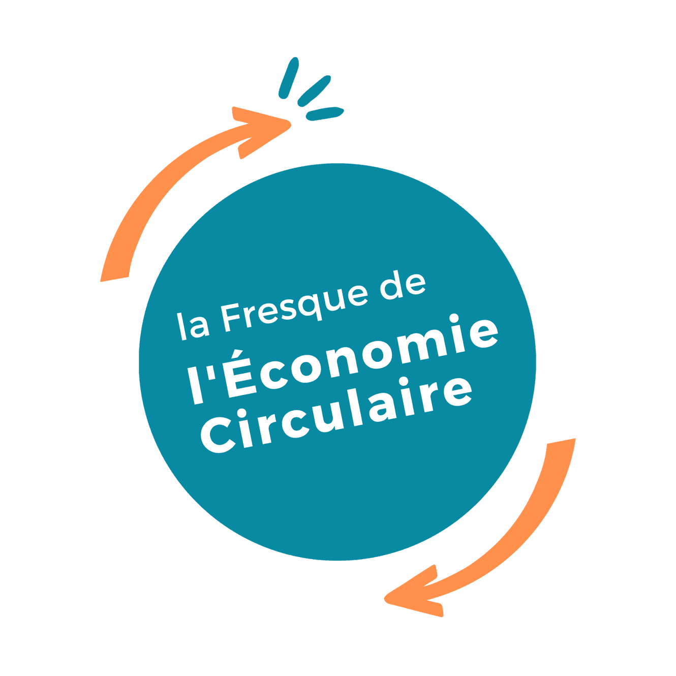 DECOUVRIR LA CIRCULARITE
